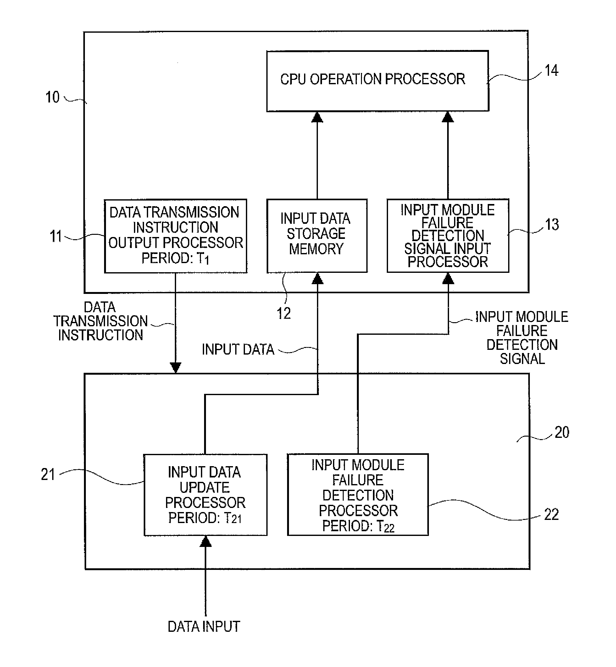 Data polling method and digital instrumentation and control system for atomic power plant using the method