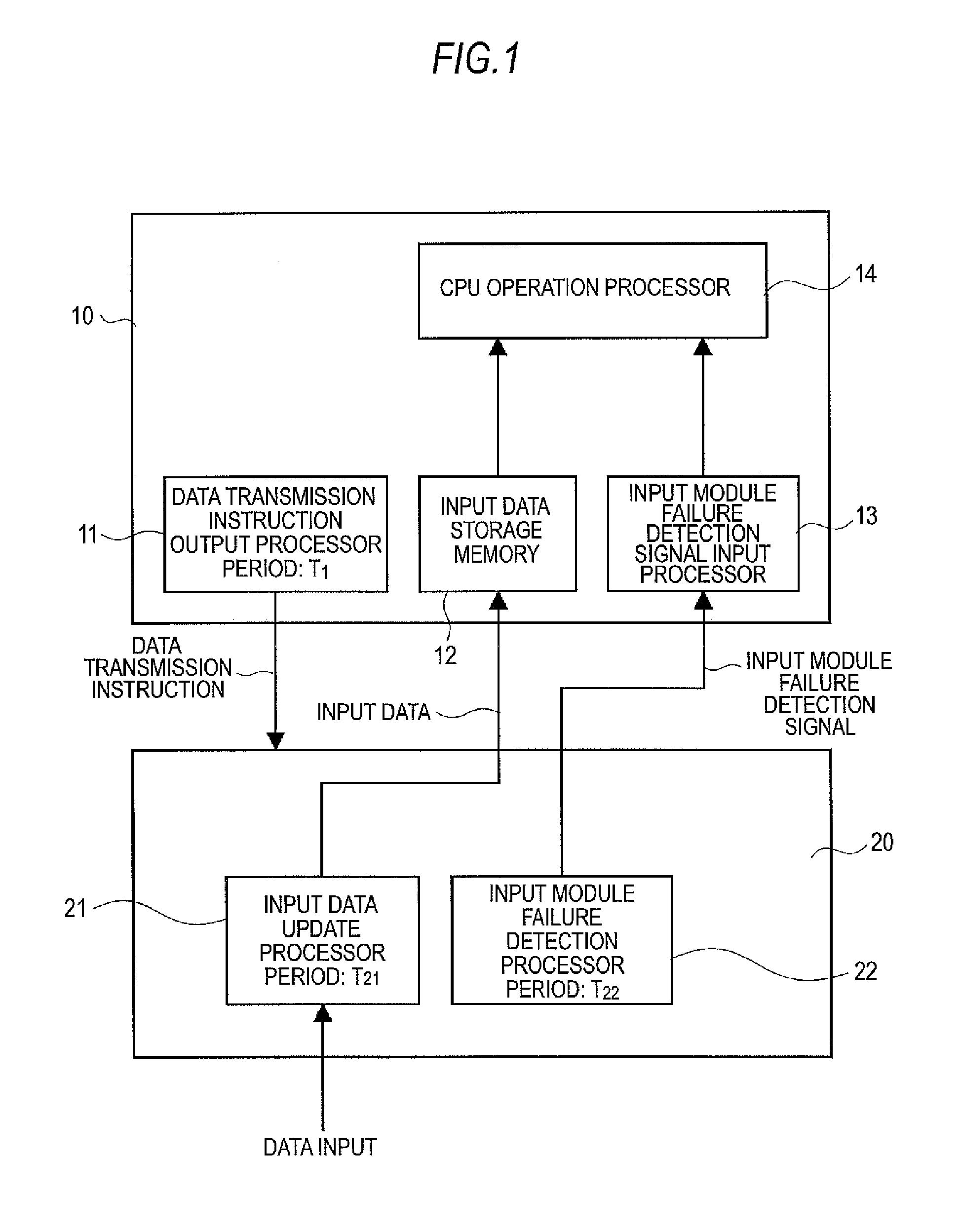 Data polling method and digital instrumentation and control system for atomic power plant using the method