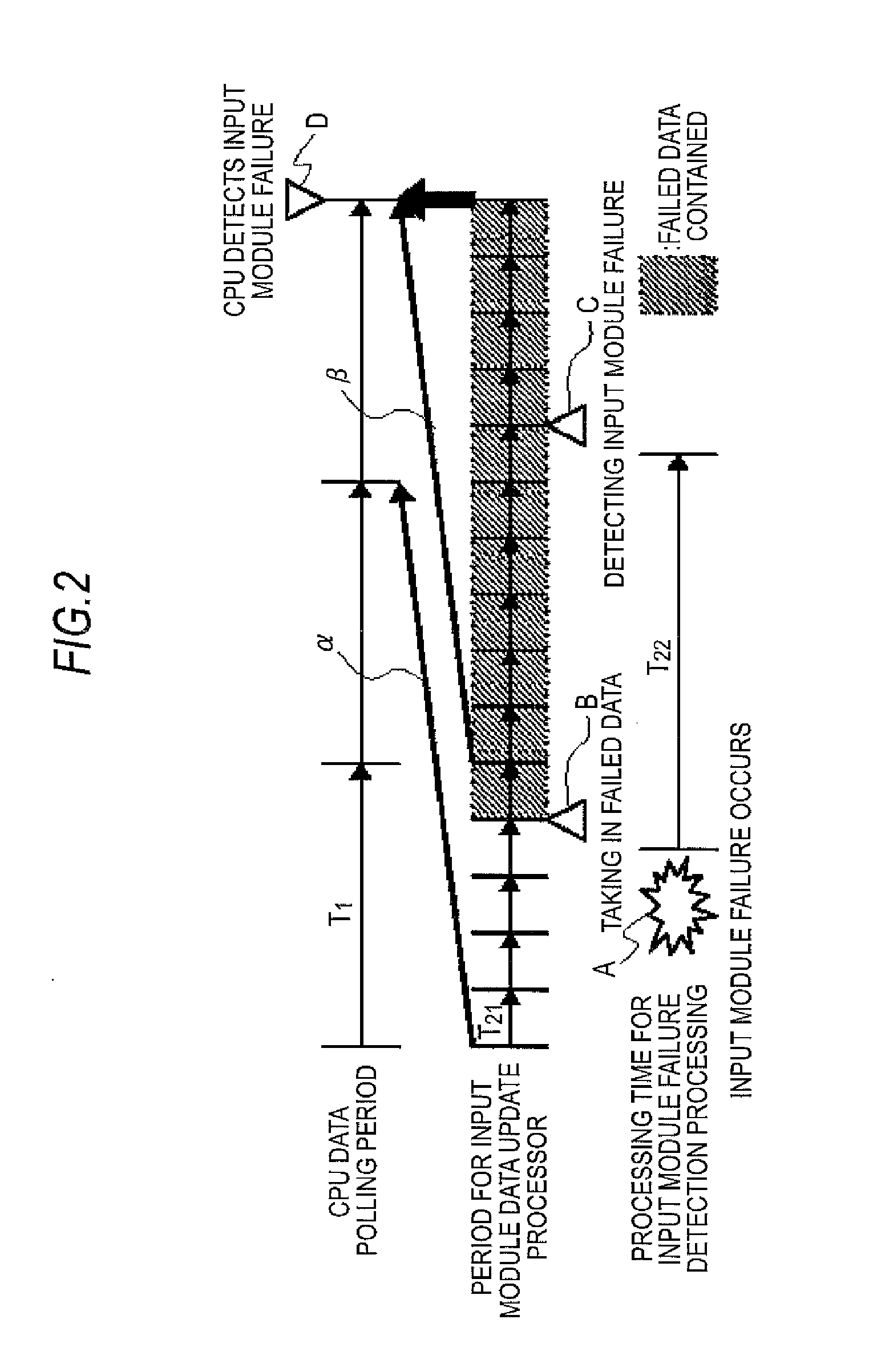 Data polling method and digital instrumentation and control system for atomic power plant using the method