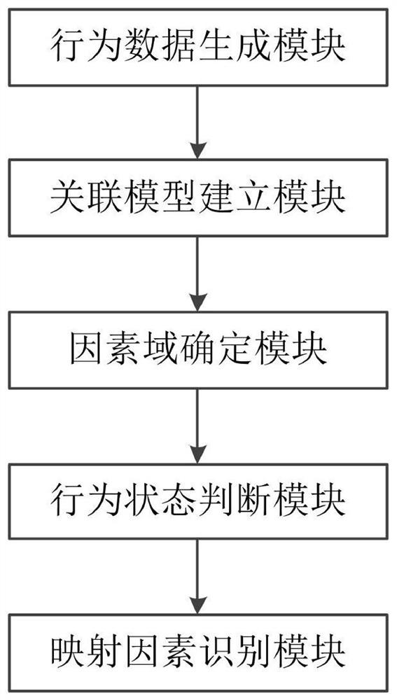 Multi-platform commodity attribute matching processing method and system