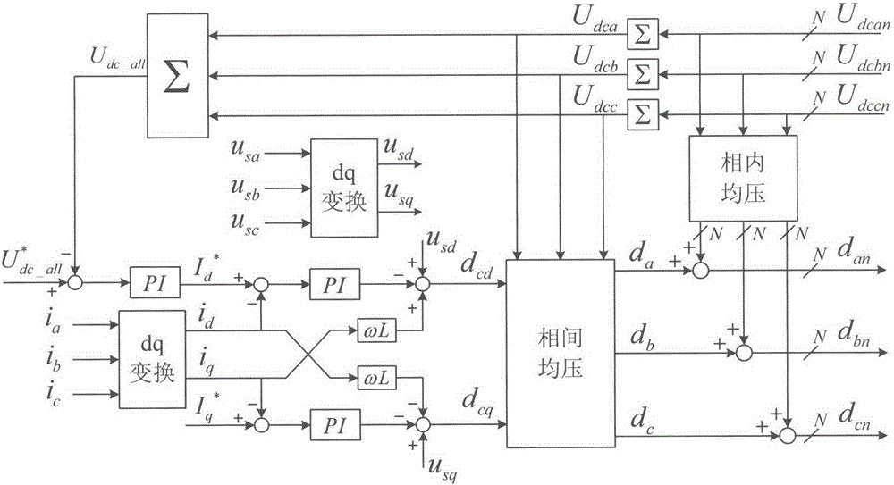 Inter-phase voltage-sharing control method for DC bus of cascaded star-connected static synchronous compensator (STATCOM)