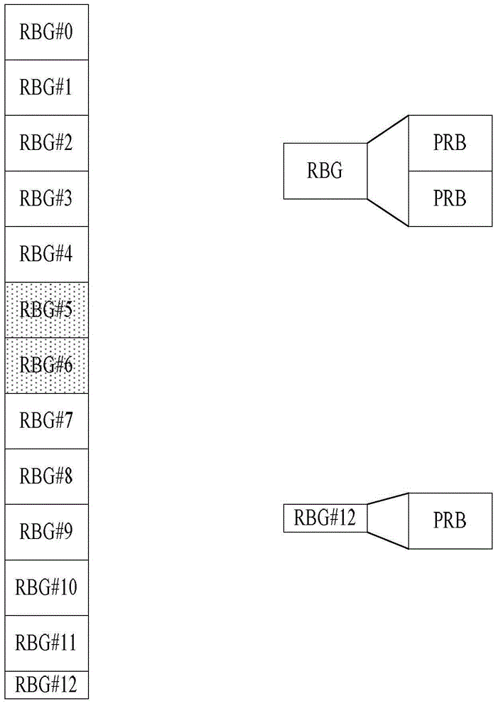 Method and device for realizing resource allocation