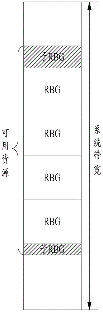 Method and device for realizing resource allocation