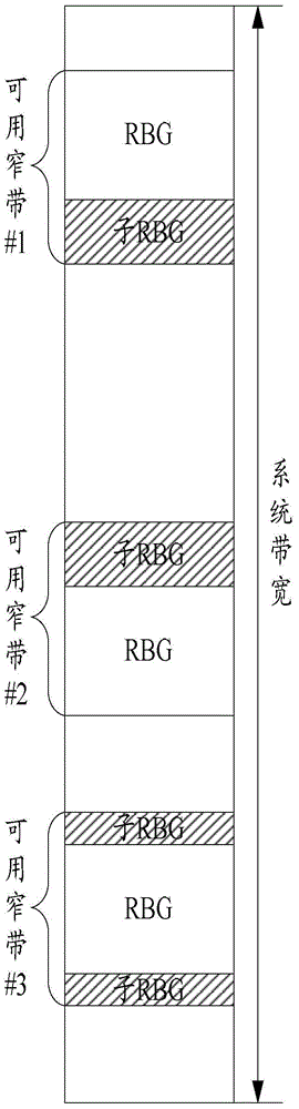 Method and device for realizing resource allocation