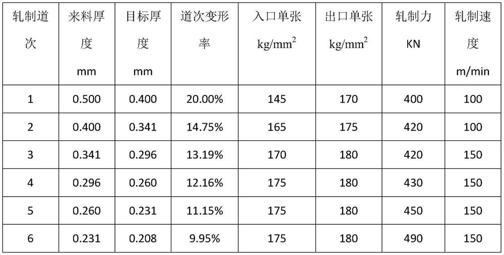 A preparation method of wide-width ultra-thin cold-rolled titanium coil for rolling composite