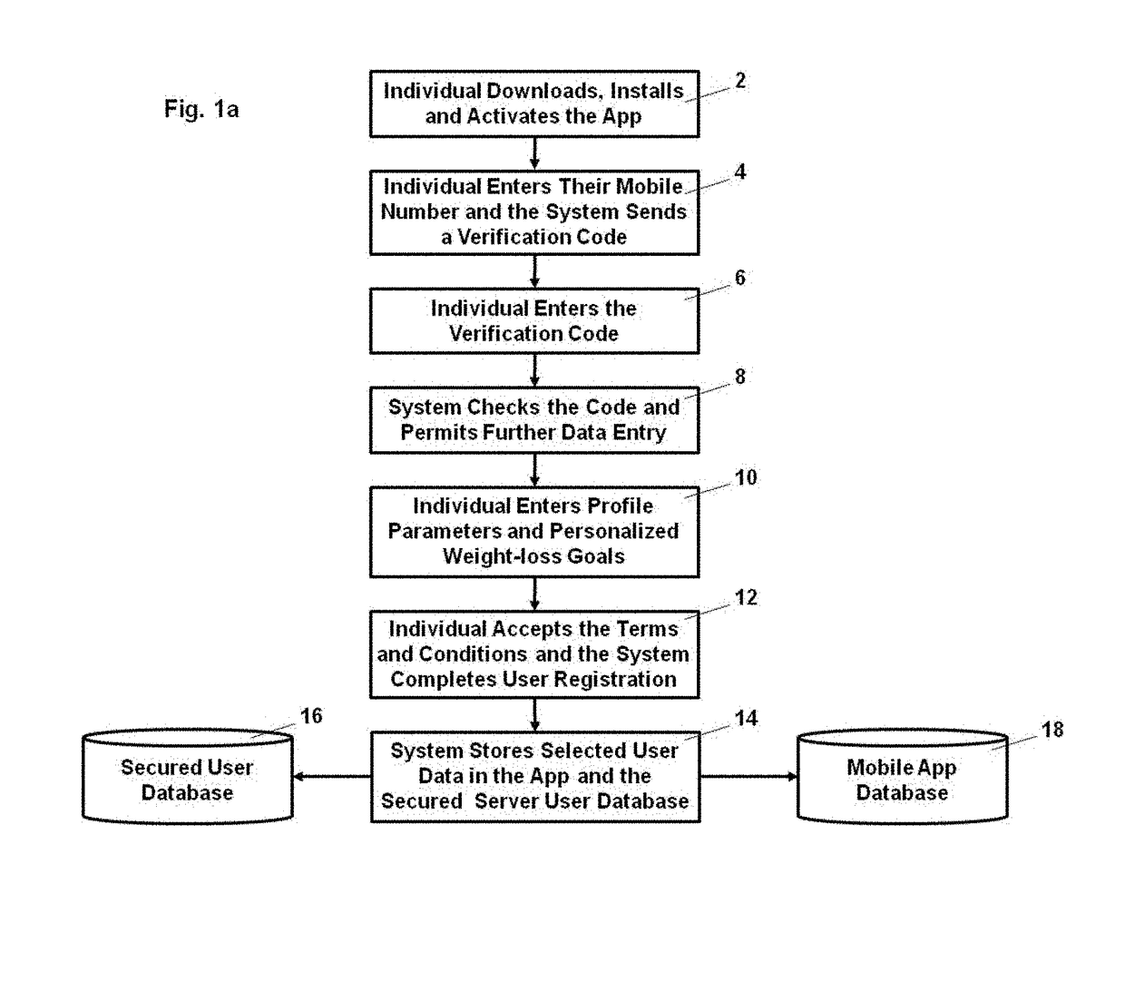 Real-time or just-in-time online assistance for individuals to help them in achieving personalized health goals