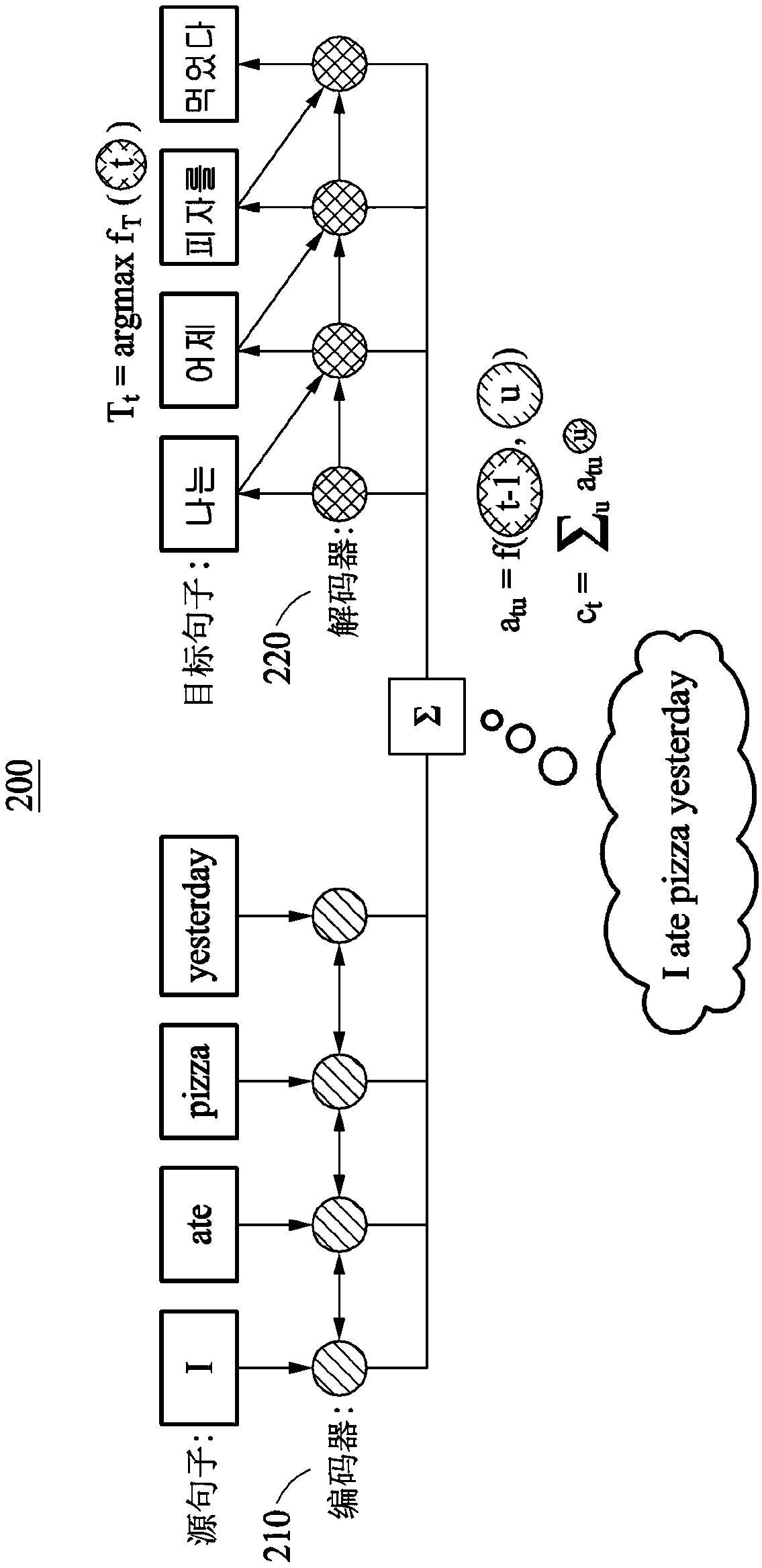 Machine translation method and apparatus