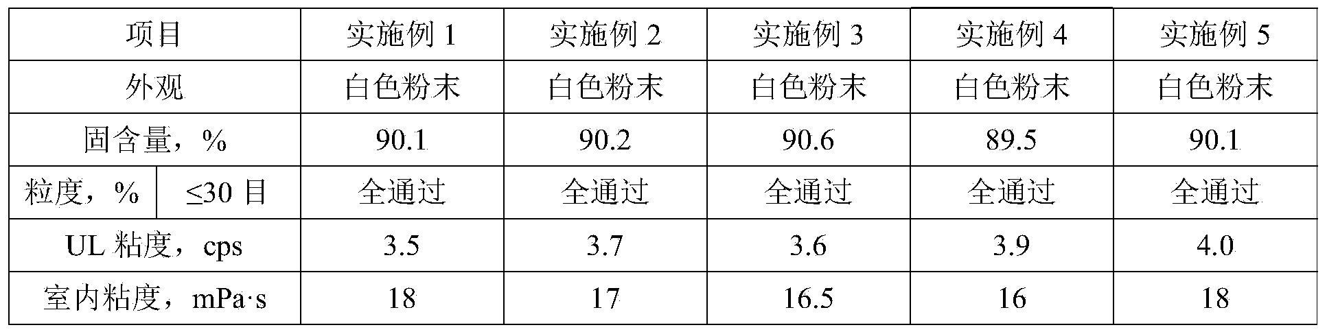 High temperature-resistant acidic cross-linked polymer thickening agent, and preparation method and application thereof