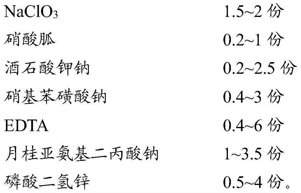 Zinc-system phosphating solution additive and use method thereof