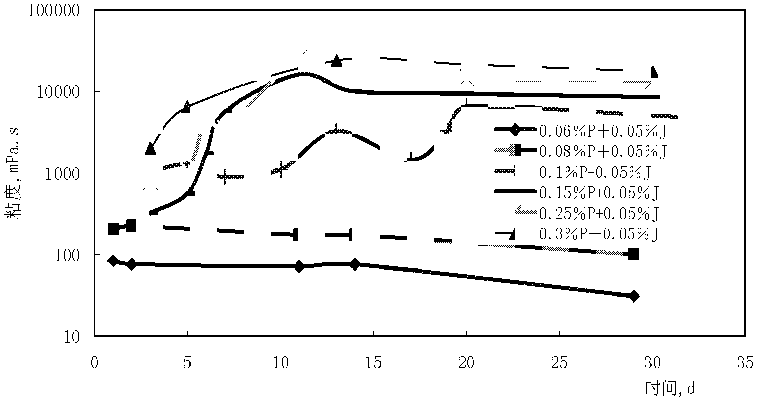 A kind of oil recovery method of heavy oil reservoir