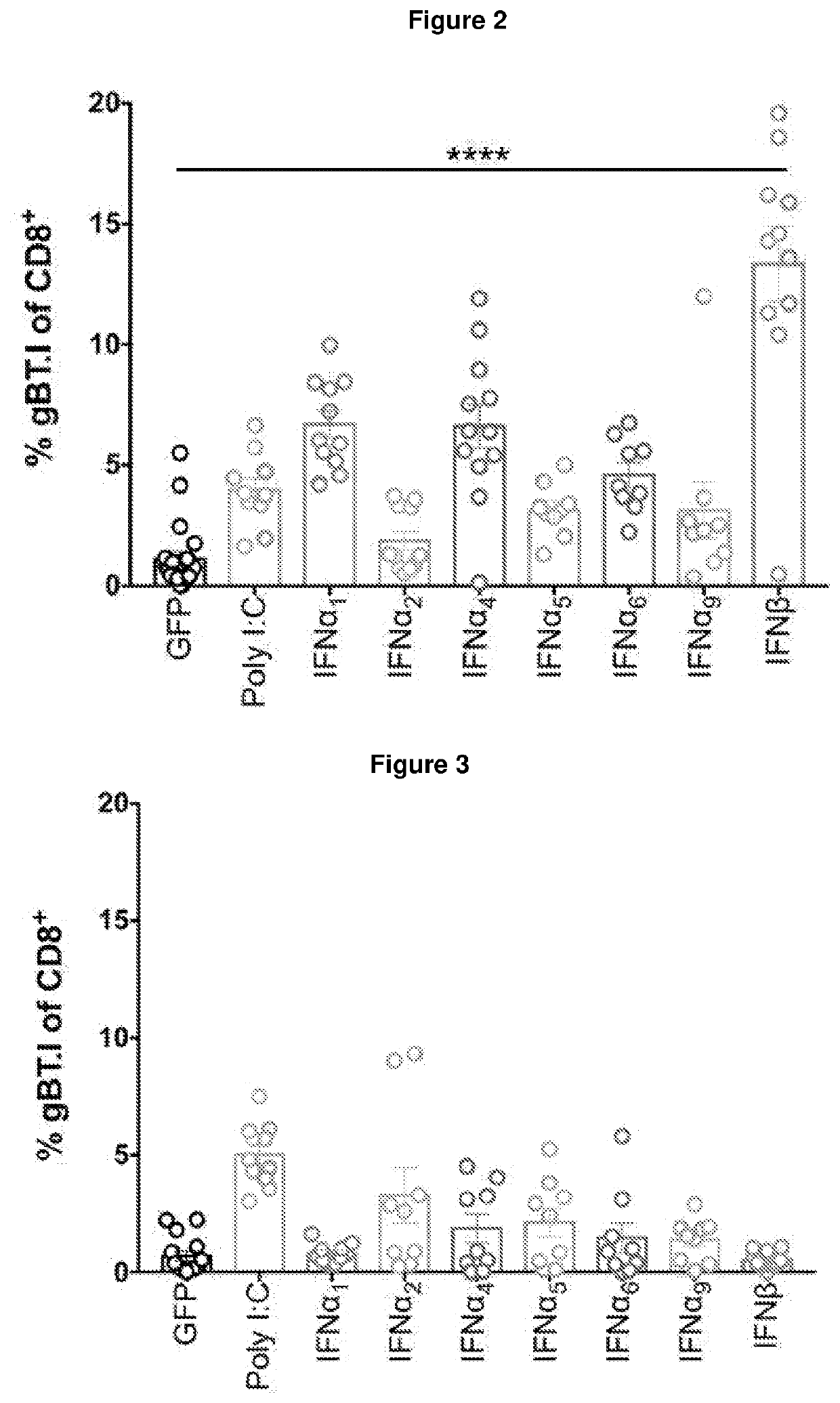 Immunogenic compositions