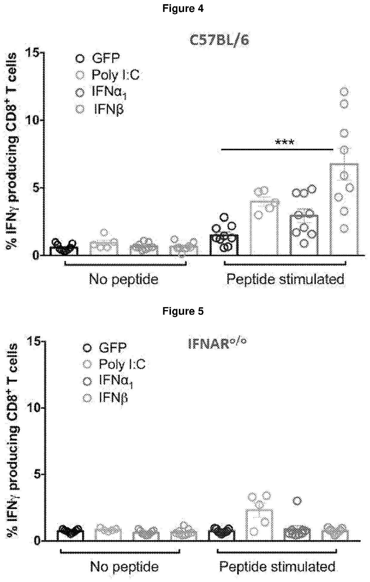 Immunogenic compositions