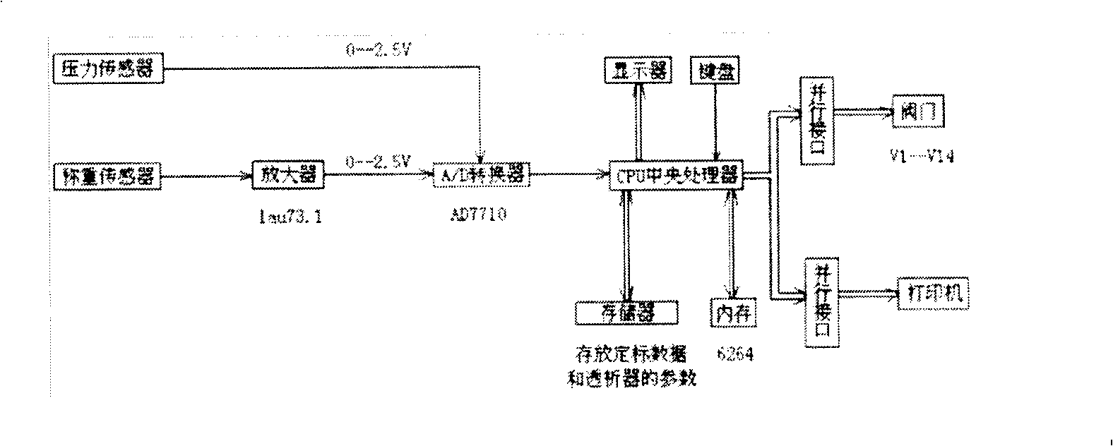 Full-automatic reuse device for dialyser