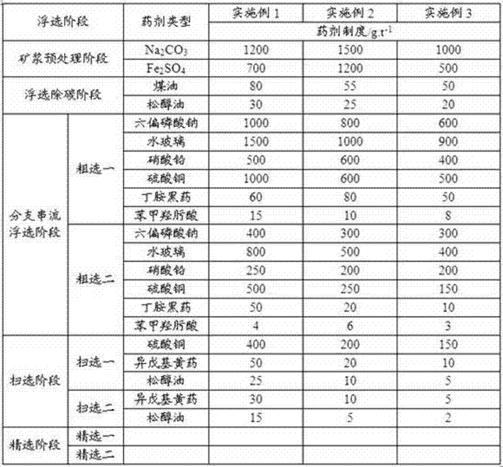 Method for recycling gold in cyanided tailings in ramified and series flotation mode