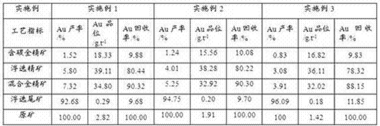 Method for recycling gold in cyanided tailings in ramified and series flotation mode