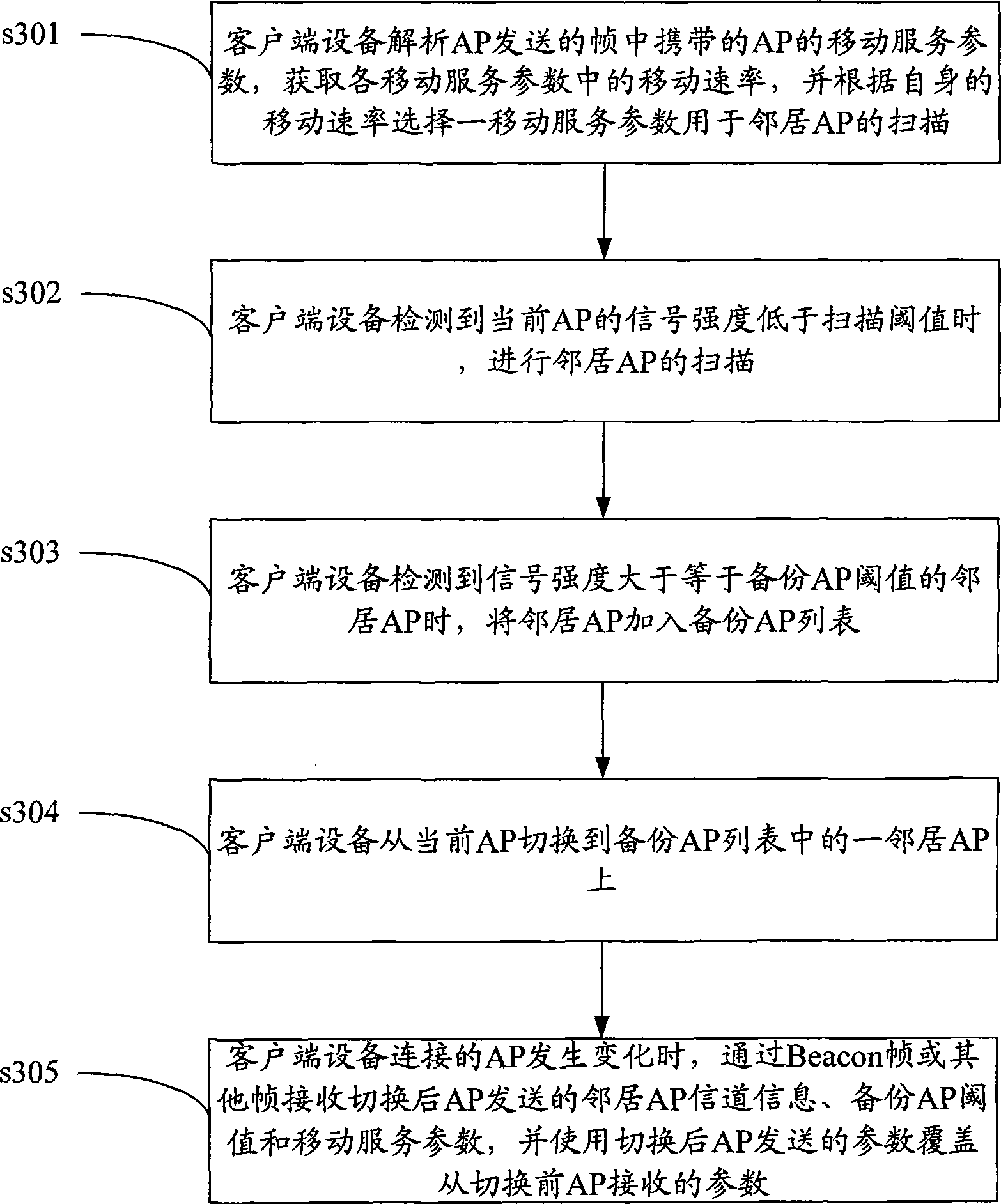 Switching method and device of wireless local area network