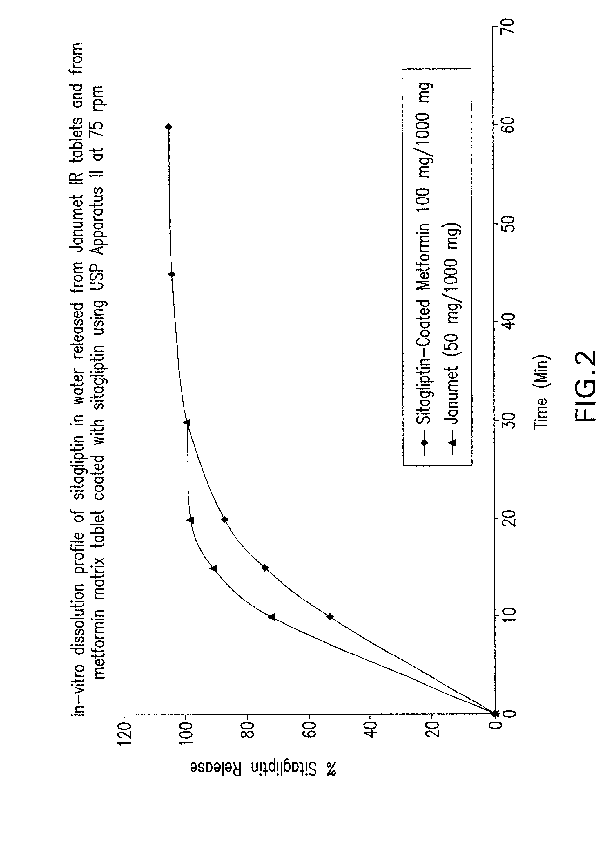 Pharmaceutical compositions of a combination of metformin and a dipeptidyl peptidase-iv inhibitor