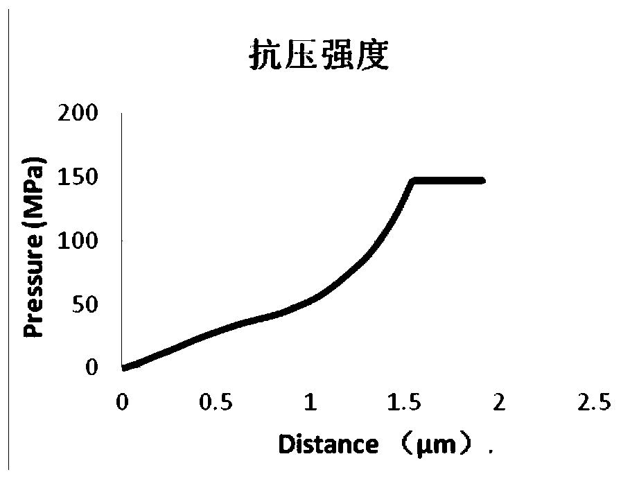 Pressure-resistant positive electrode active material and electrochemical energy storage device