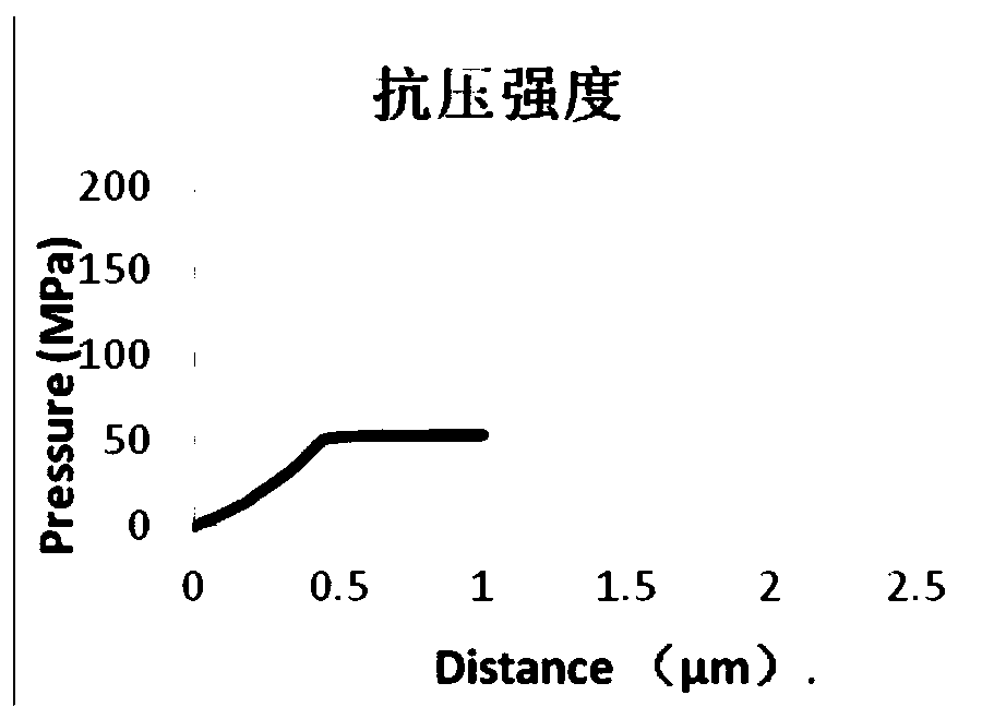 Pressure-resistant positive electrode active material and electrochemical energy storage device