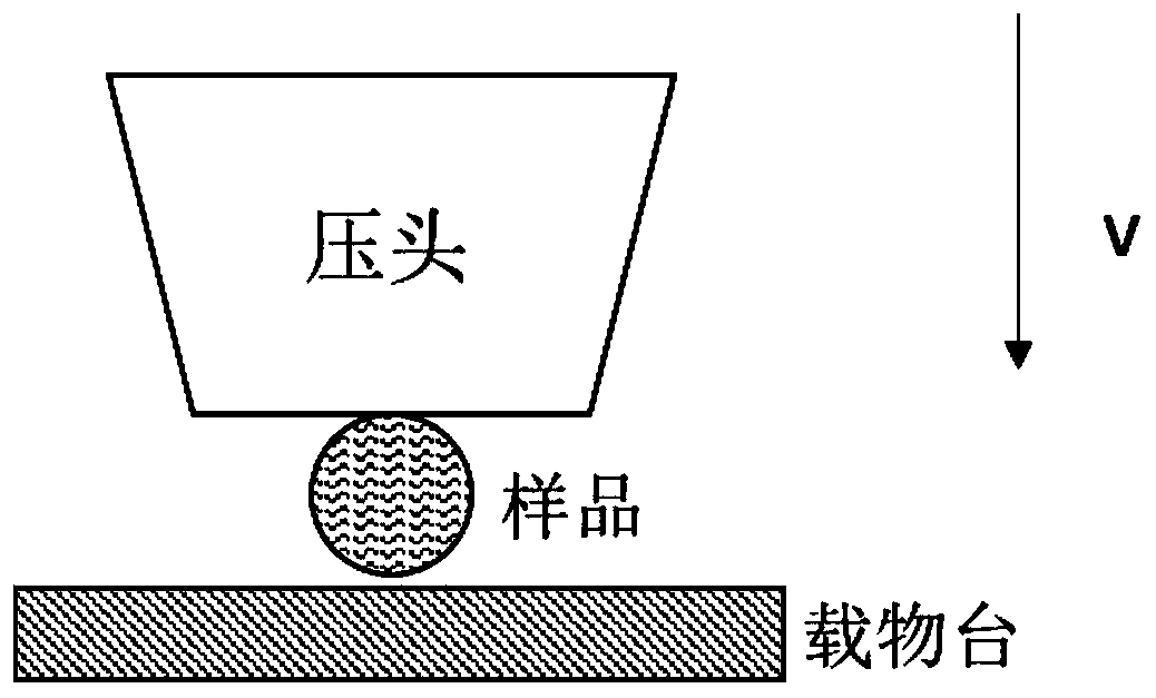 Pressure-resistant positive electrode active material and electrochemical energy storage device