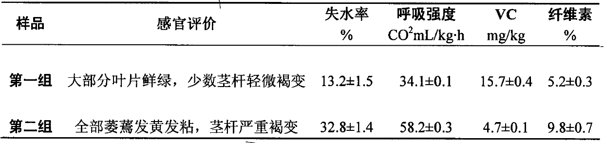 Green vegetable compound antistaling agent and matched antistaling method thereof