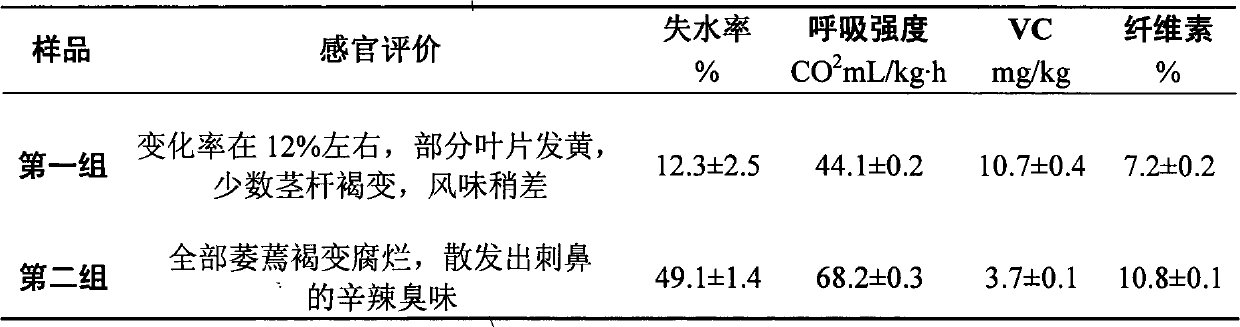 Green vegetable compound antistaling agent and matched antistaling method thereof