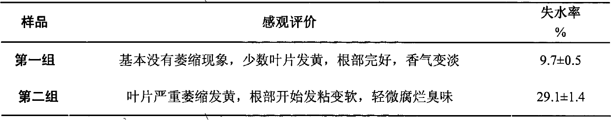 Green vegetable compound antistaling agent and matched antistaling method thereof