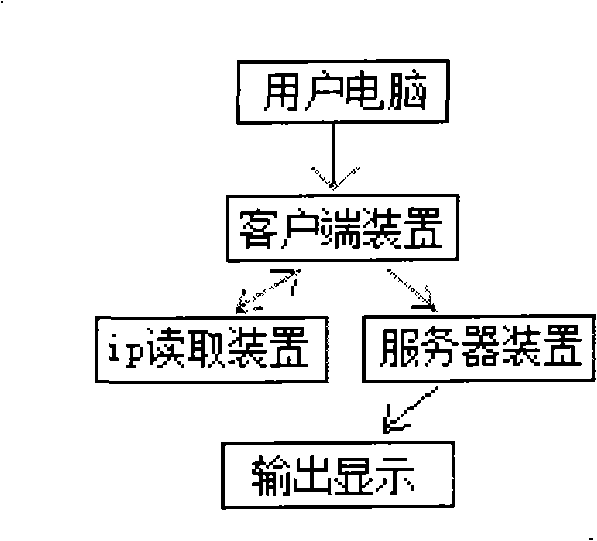 Computer antitheft tracing and positioning software