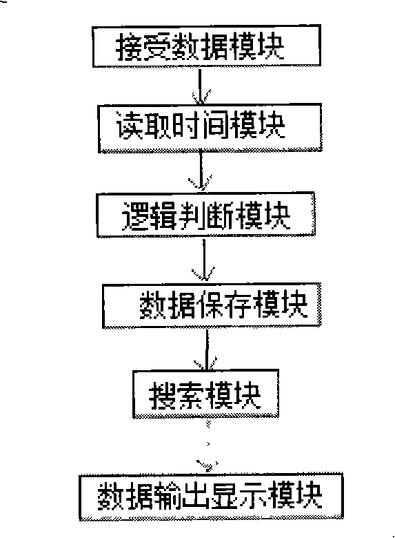 Computer antitheft tracing and positioning software