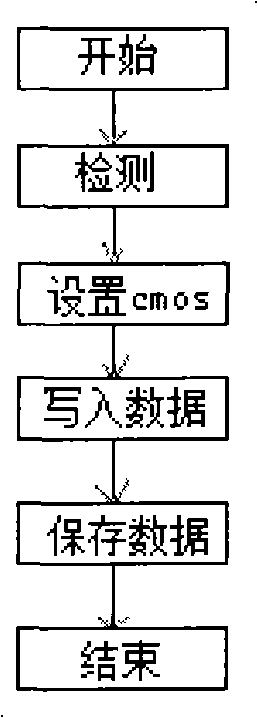 Computer antitheft tracing and positioning software