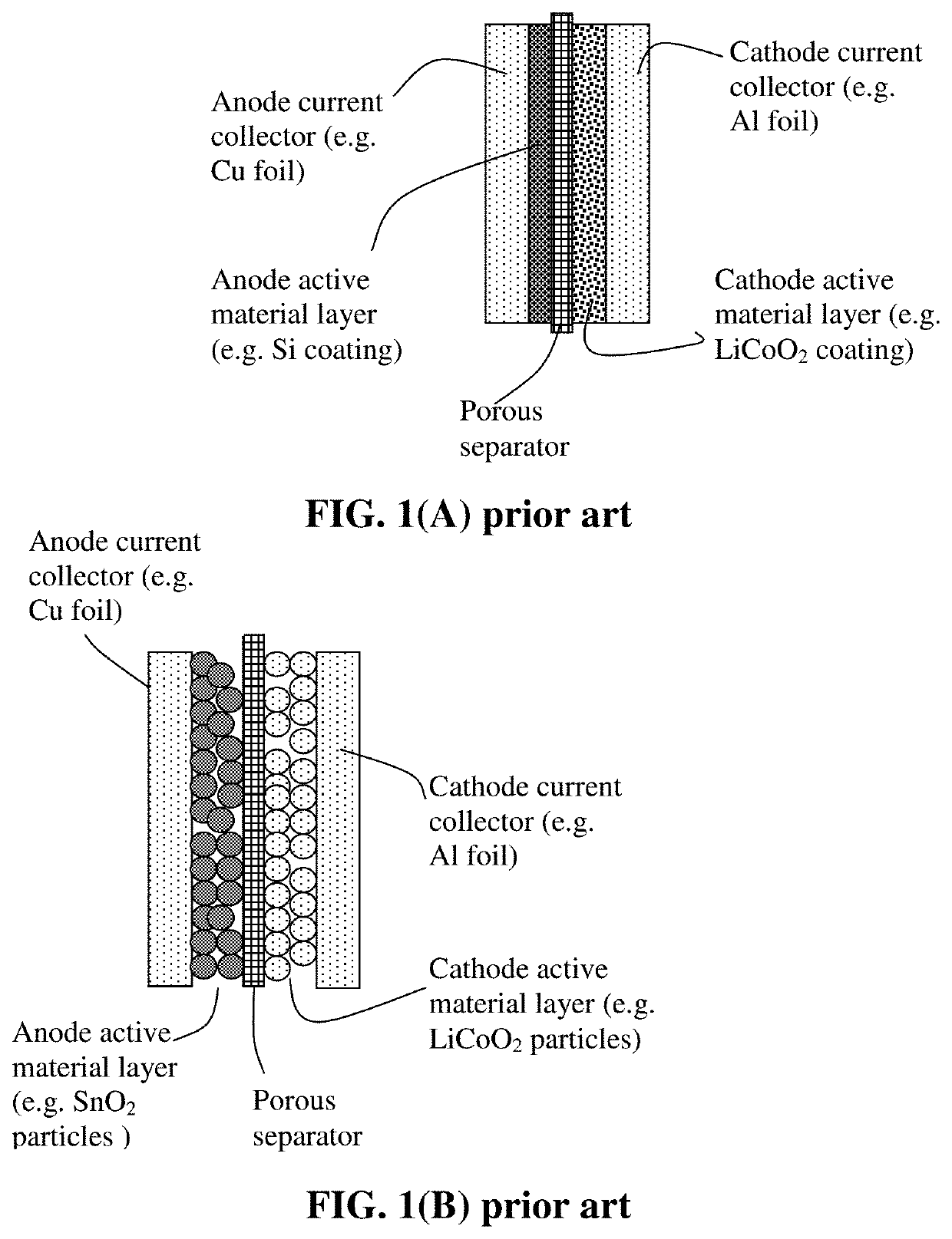 Electrochemically stable anode particulates for lithium secondary batteries and method of production