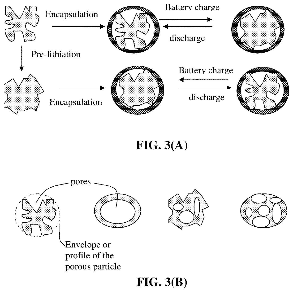 Electrochemically stable anode particulates for lithium secondary batteries and method of production