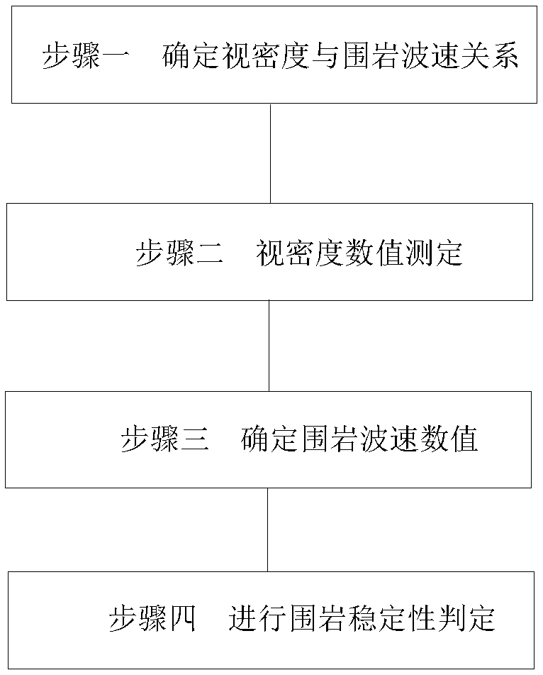 A Method for Stability Evaluation of Surrounding Rock of Tunnel Crossing Goaf