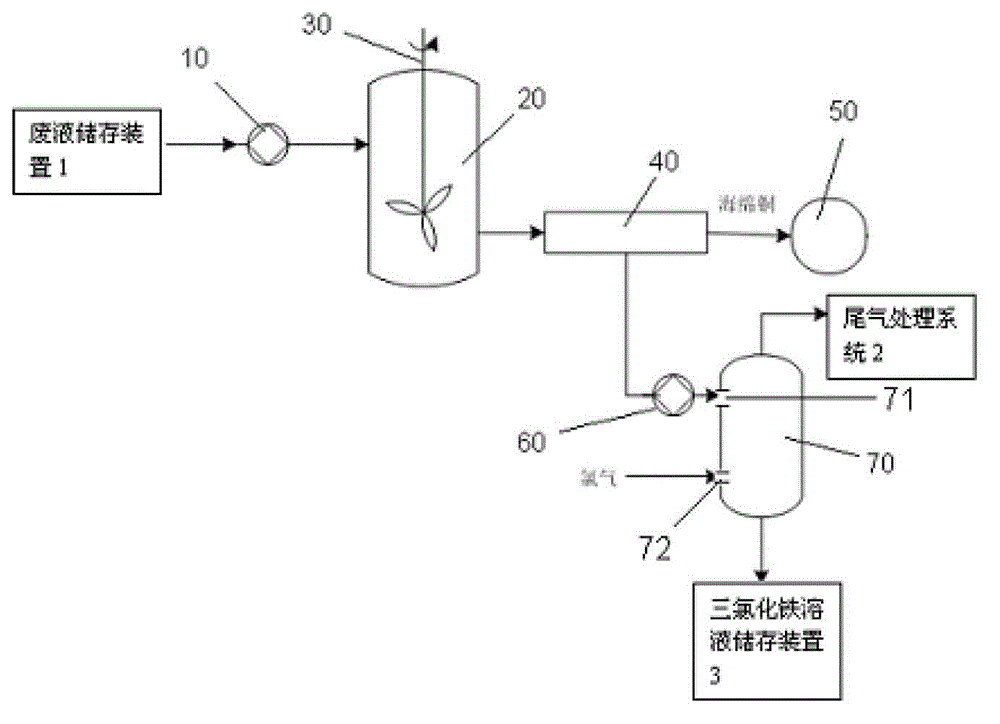 Method for recycling acidic copper-etching waste solution