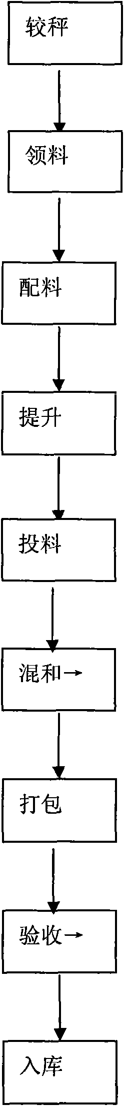 Liquid nutriment used for regulating constitution and preparation method thereof