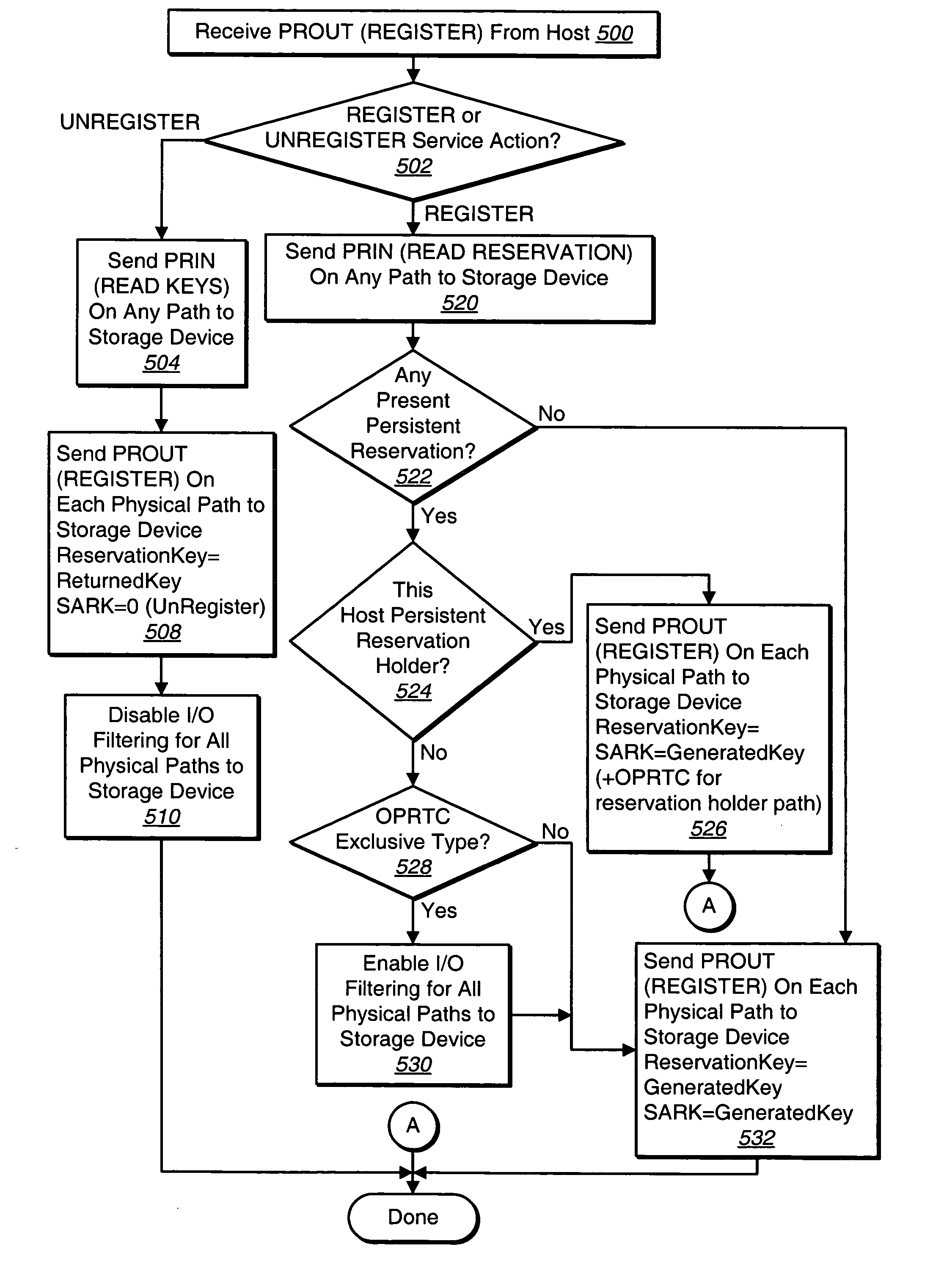 Methods and structure for supporting persistent reservations in a multiple-path storage environment