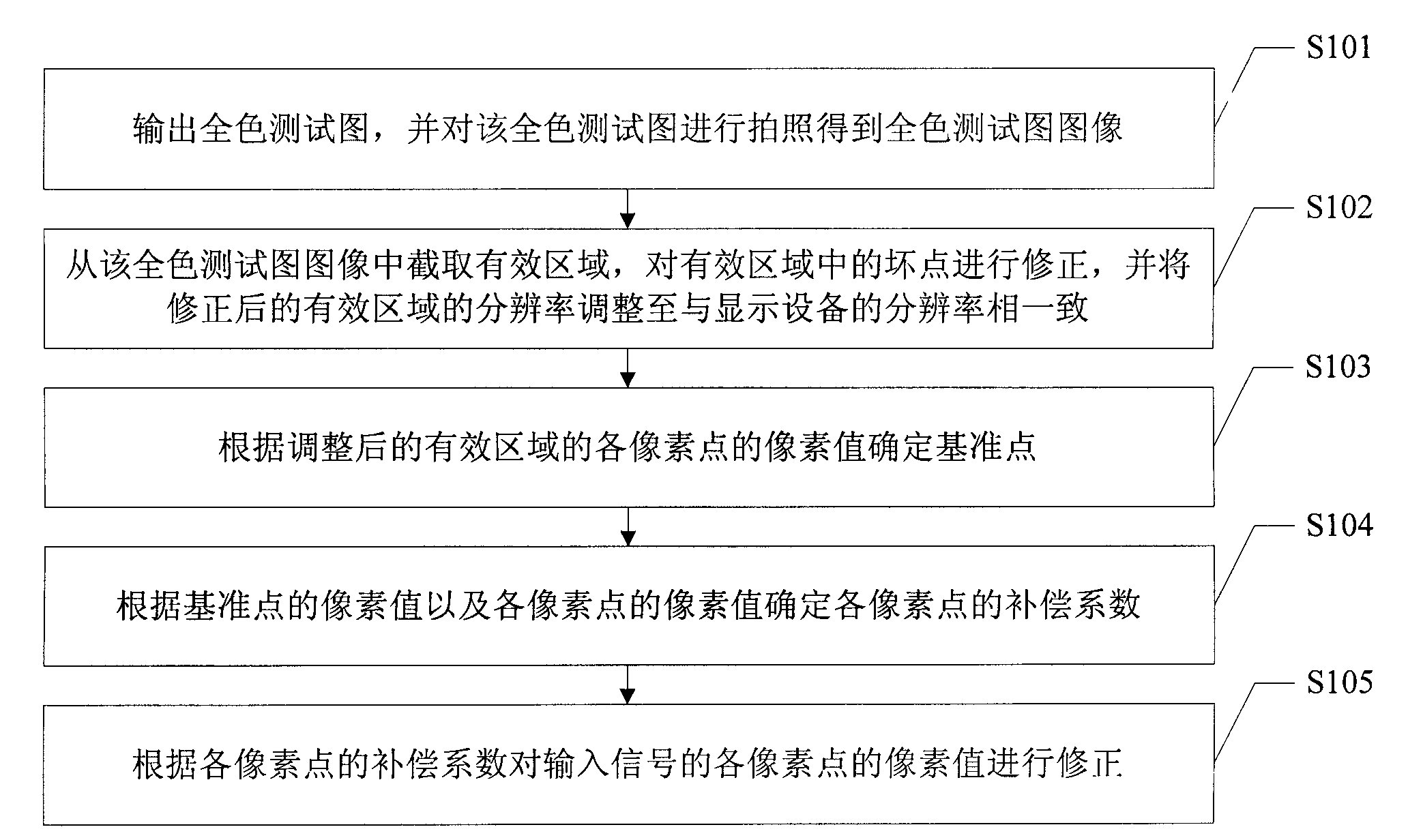 Display device colour luminance compensation method, device and system