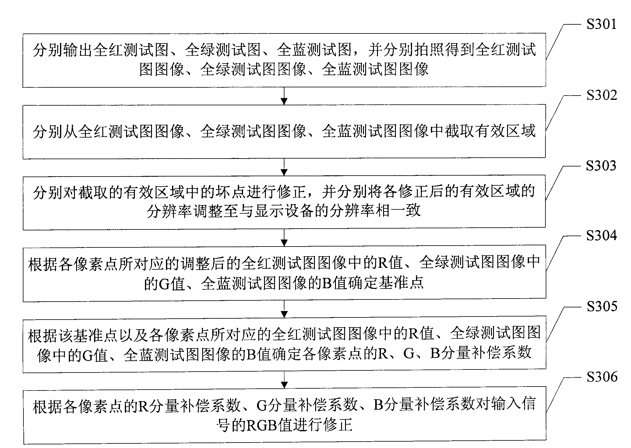 Display device colour luminance compensation method, device and system