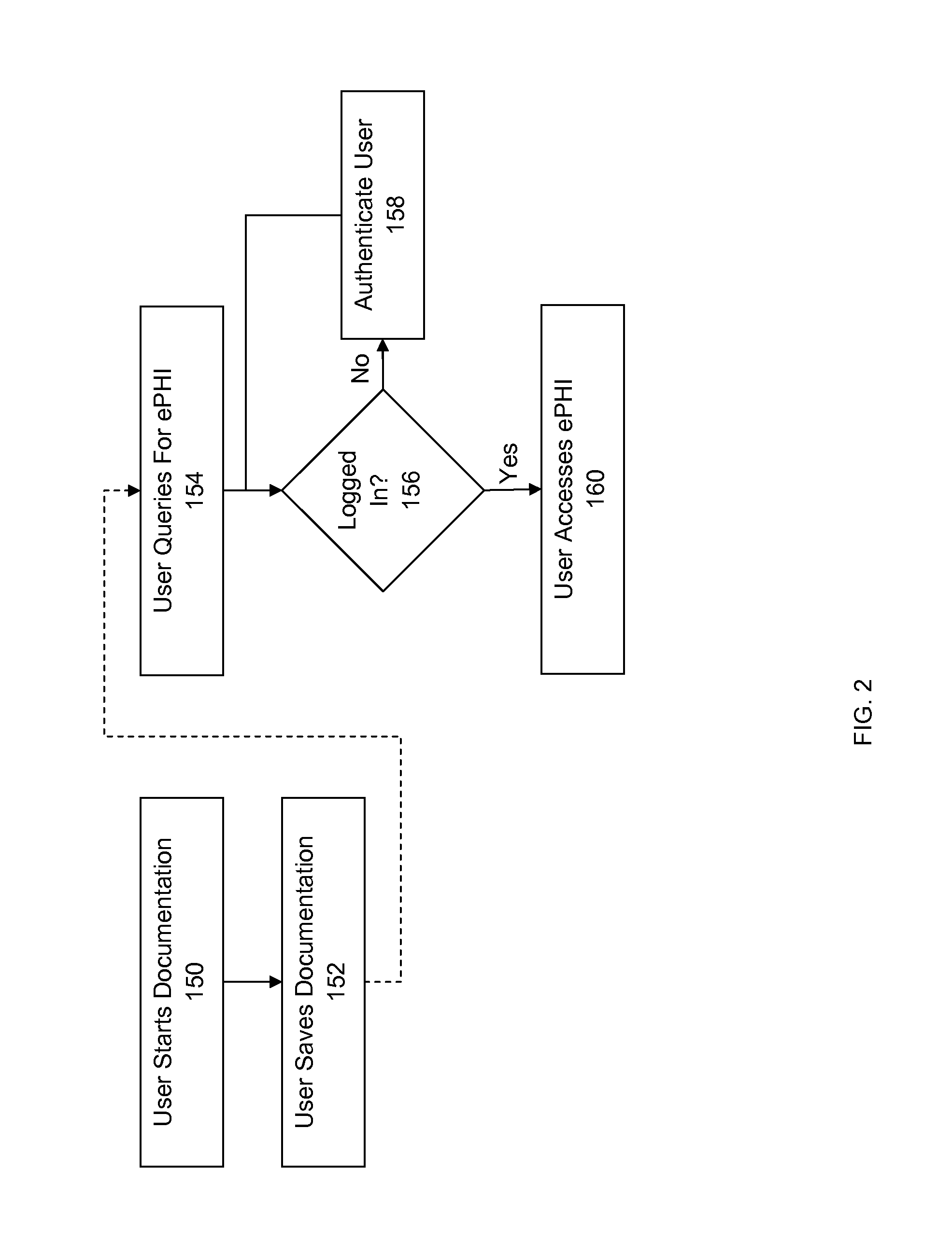 Electronic protected health information security for digital medical treatment room