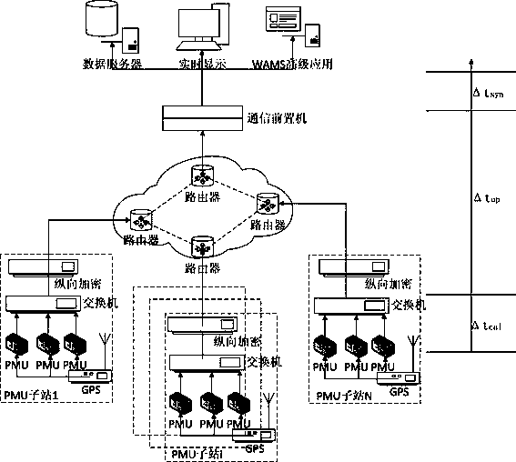 A Modeling Method for Delay Characteristics of Wide-area Measurement System