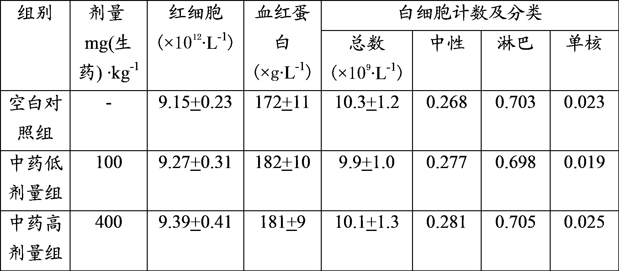 External use traditional Chinese medicine for treating chronic hypertrophic rhinitis and preparation method thereof