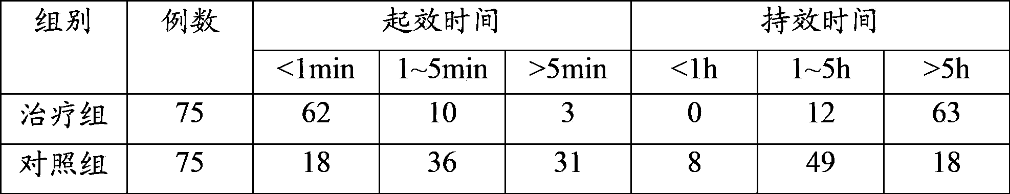 External use traditional Chinese medicine for treating chronic hypertrophic rhinitis and preparation method thereof