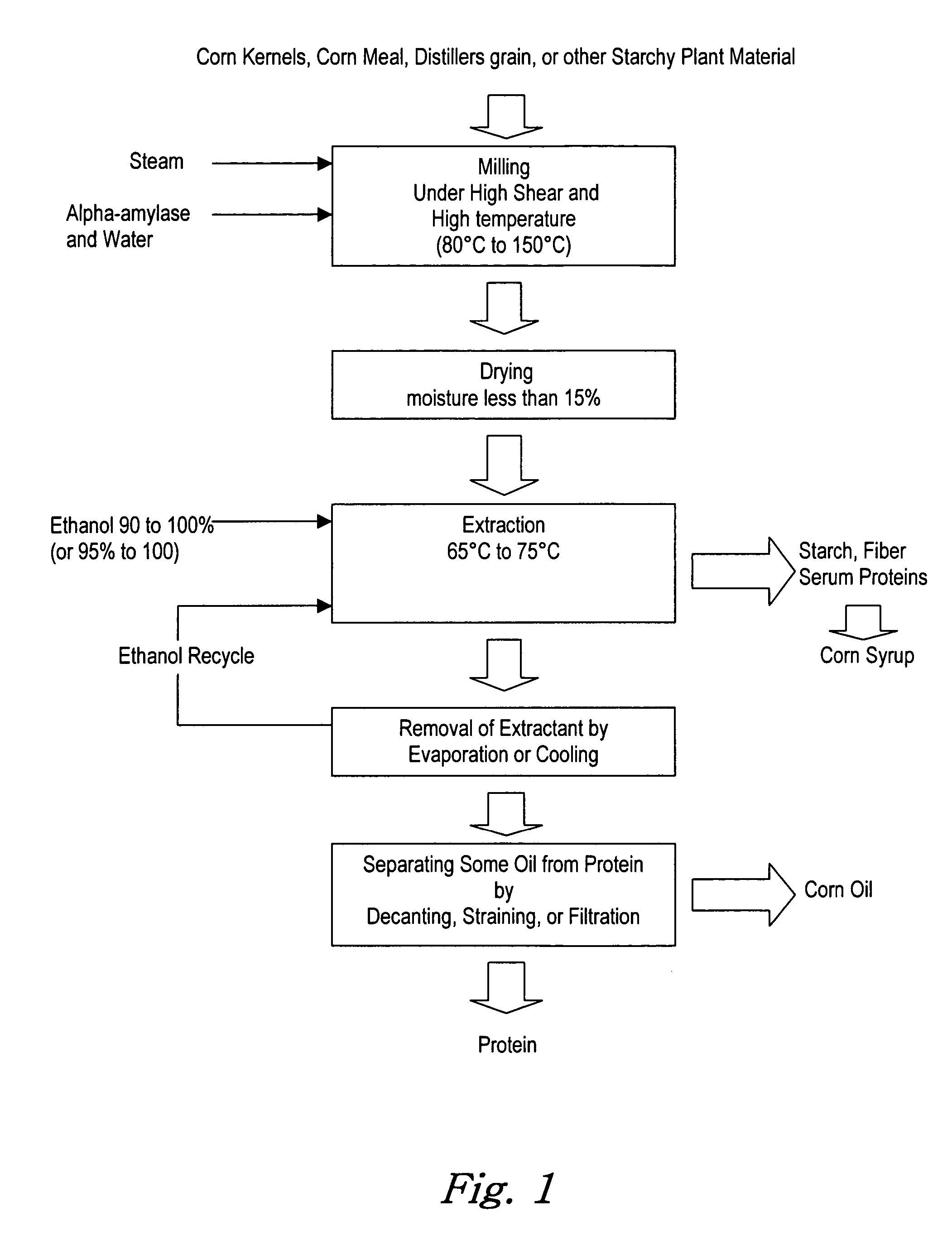 Method for producing a material having an increased solubility in alcohol