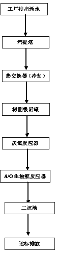 Sewage treatment method