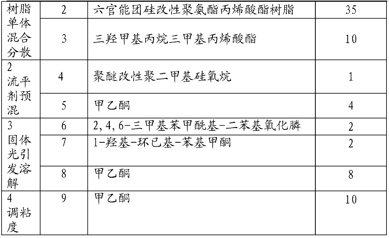 Steel wool-resistant high-hardness ultraviolet (UV) radiation cured coating, and preparation and using methods thereof