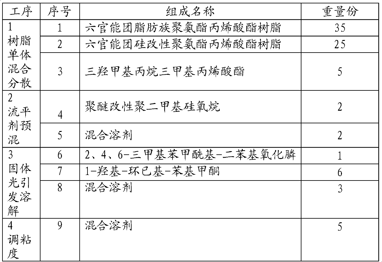 Steel wool-resistant high-hardness ultraviolet (UV) radiation cured coating, and preparation and using methods thereof