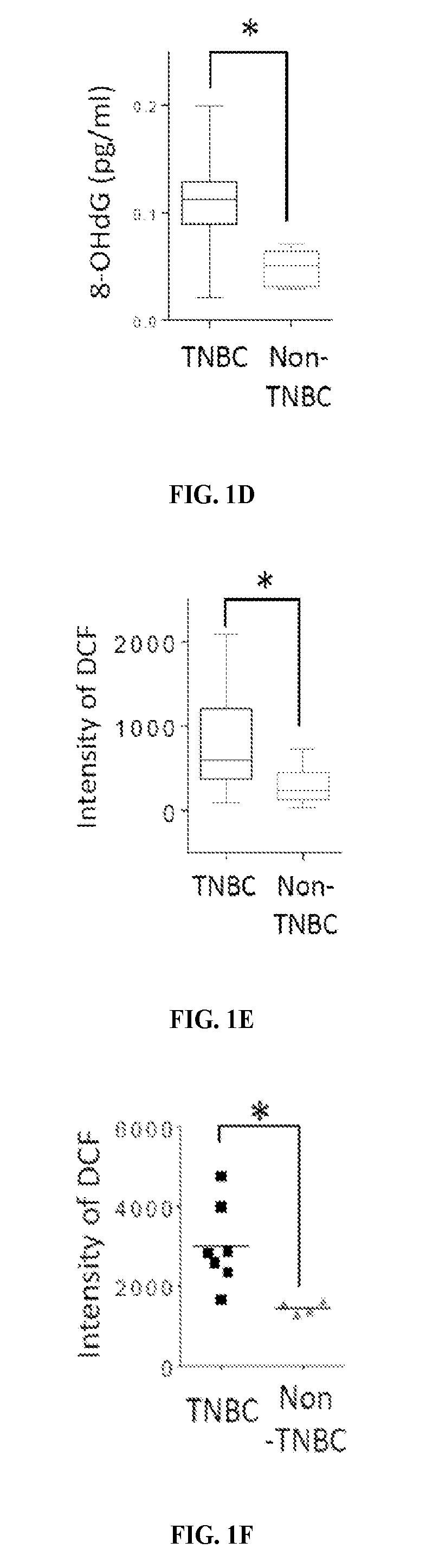 Prediction of response to PARP inhibitors and combinational therapy targeting C-MET and PARP1