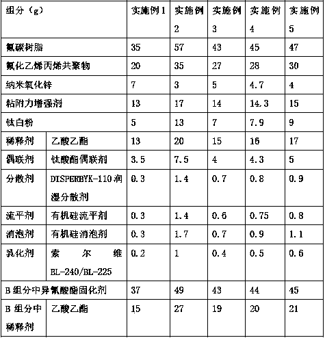 Anti-dewing coating and preparation method thereof