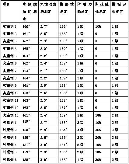 Anti-dewing coating and preparation method thereof