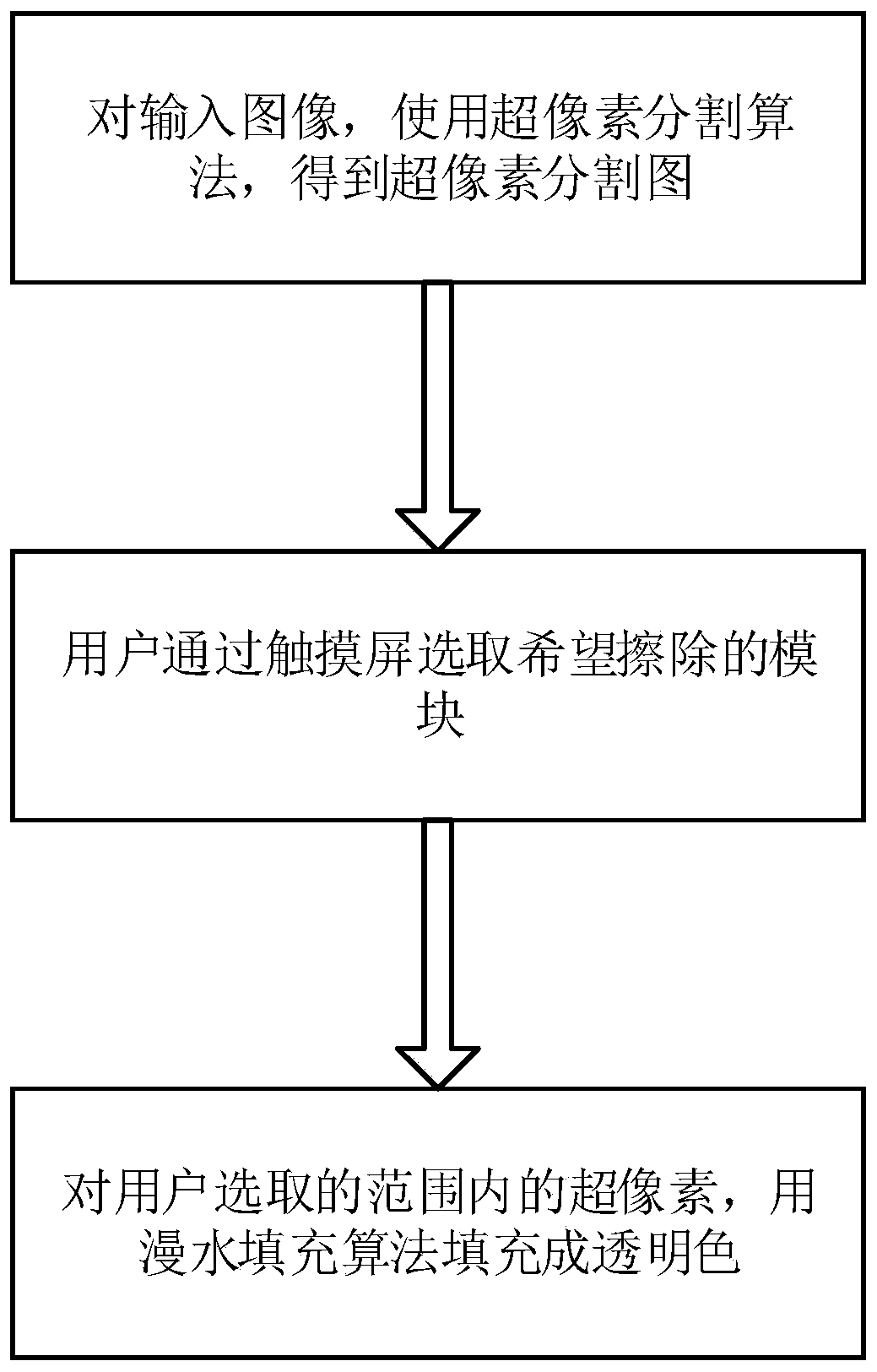 Interactive mapping system, method and device based on superpixel segmentation